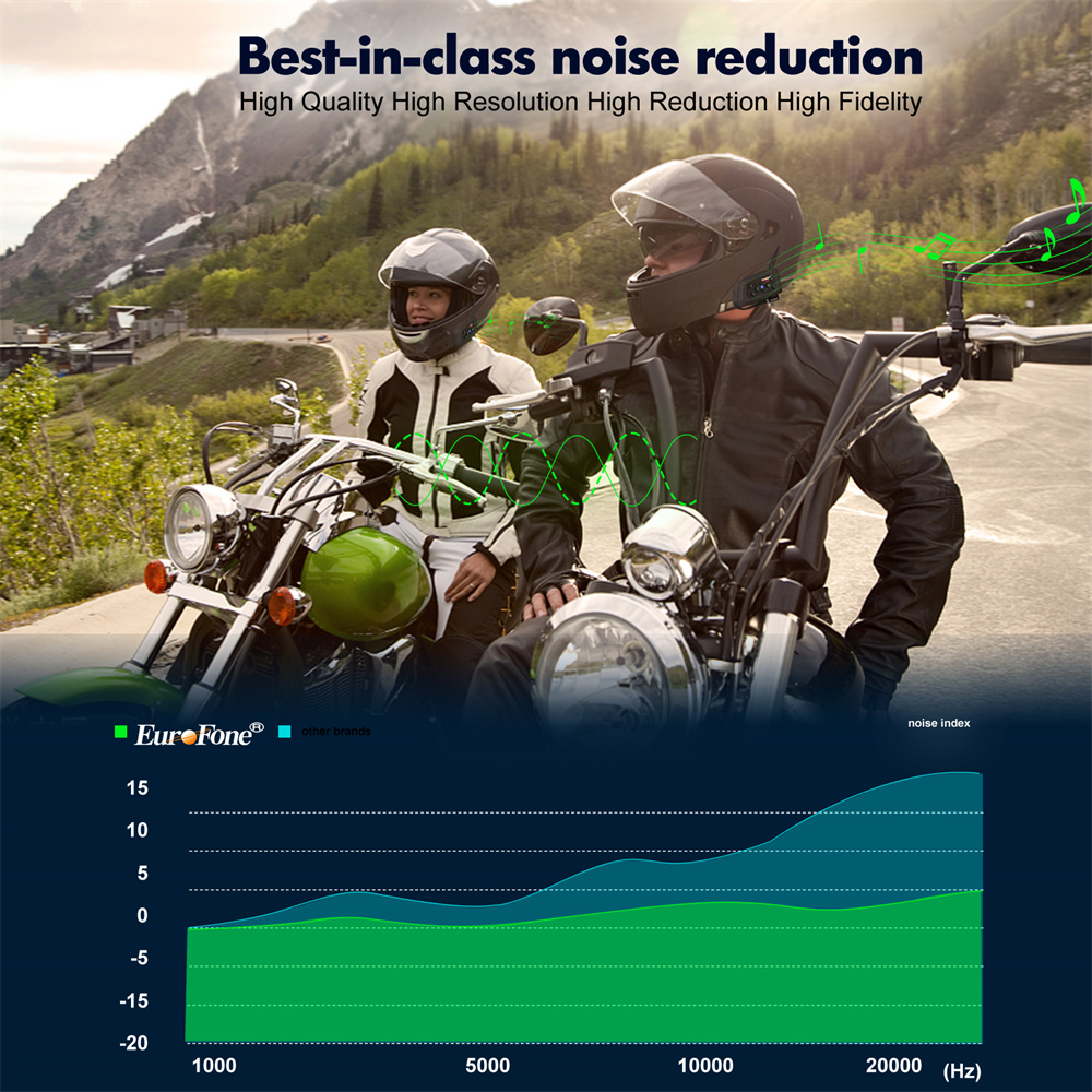 2026 New V6 PLUS Riders Motorc - Intercom Headset Helmet ulasan dan harga